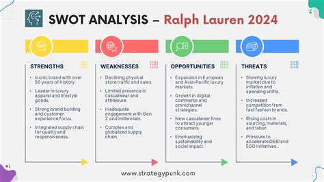 swot analysis ralph lauren